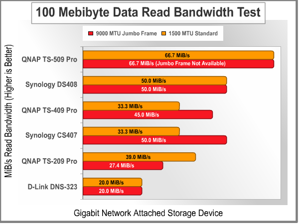 Bandwidth_Test_100MiB_Read.png