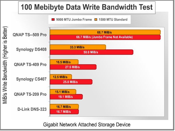 Bandwidth_Test_100MiB_Write.png