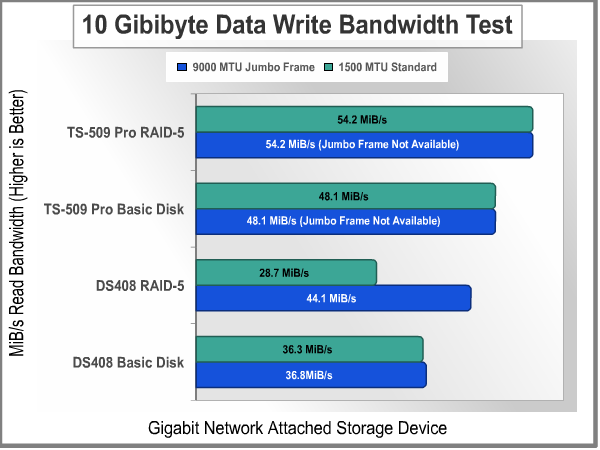Bandwidth_Test_10GiB_Write.png