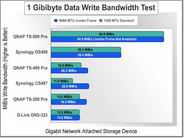 Bandwidth_Test_1GiB_Write.png
