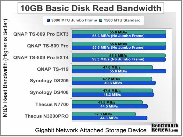 Bandwidth_Test_10GB_Read_Basic.jpg