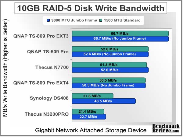 Bandwidth_Test_10GB_Write_RAID-5.jpg