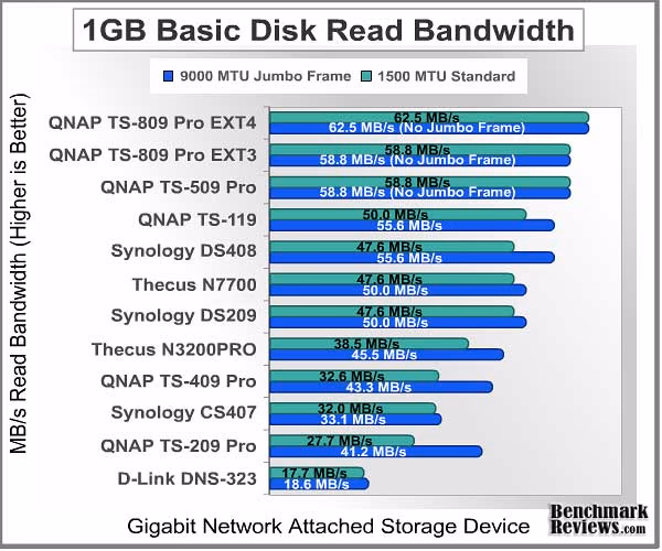 Bandwidth 1GB Read Basic