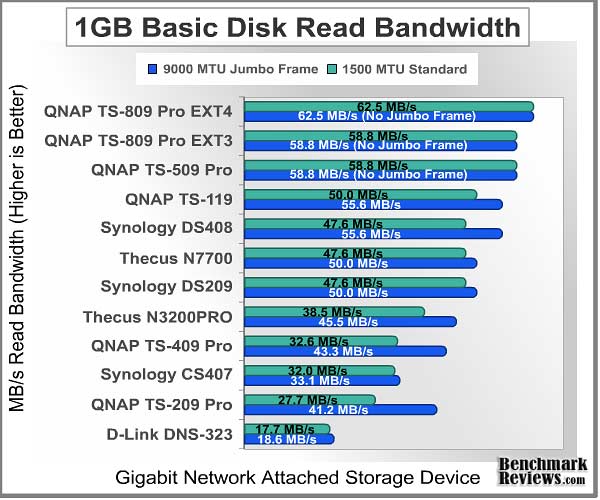 Bandwidth_Test_1GB_Read_Basic.jpg