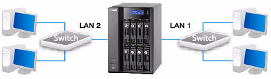 QNAP Ts 809 Feature