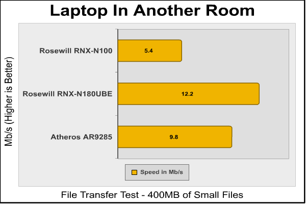 Rosewill_RNX_N180UBE_Bedroom_Small.png