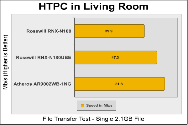 Rosewill_RNX_N180UBE_Livingroom.png