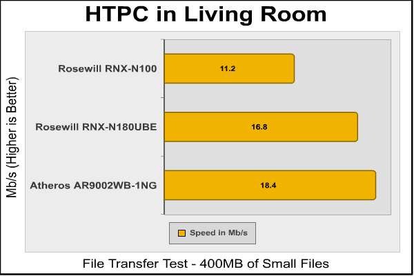 Rosewill_RNX_N180UBE_Livingroom_Small.png