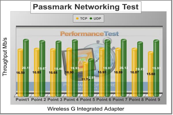 RT-N56U_Wireless-G_Throughput.jpg