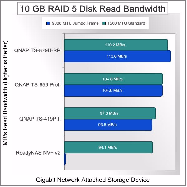 NETGEAR ReadyNAS NV v2 RAID5 10GB Read