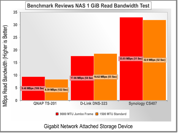 Bandwidth Test - 1GiB Read.png