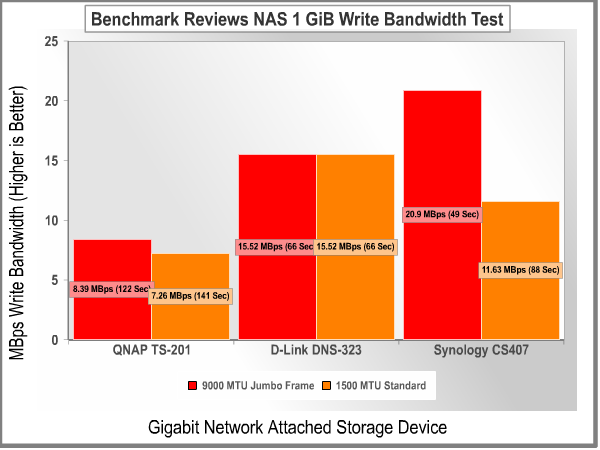 Bandwidth Test - 1GiB Write.png