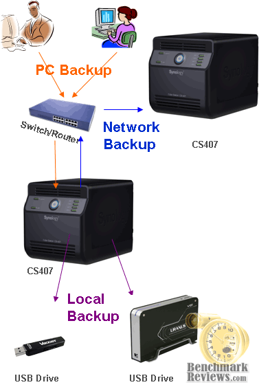 CS407_Backup_Server.png