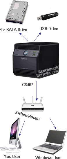 CS407_File_Server.png