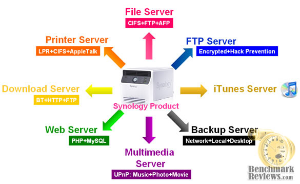 Synology_DS207_12.jpg