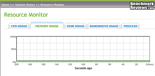 QNAP_TS-219P_Turbo_NAS_Server_Memory_Chart.png