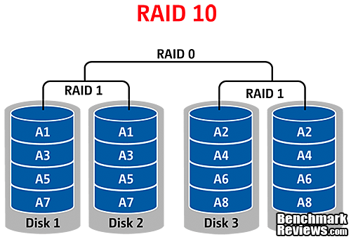 QNAP_TS659_Pro_II_Turbo_NAS_Server_RAID10.png