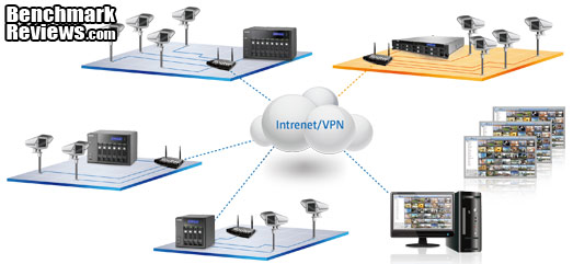 QNAP_TS-870U-RP_NAS_Network_Storage_Server_09_surveillance_station.jpg