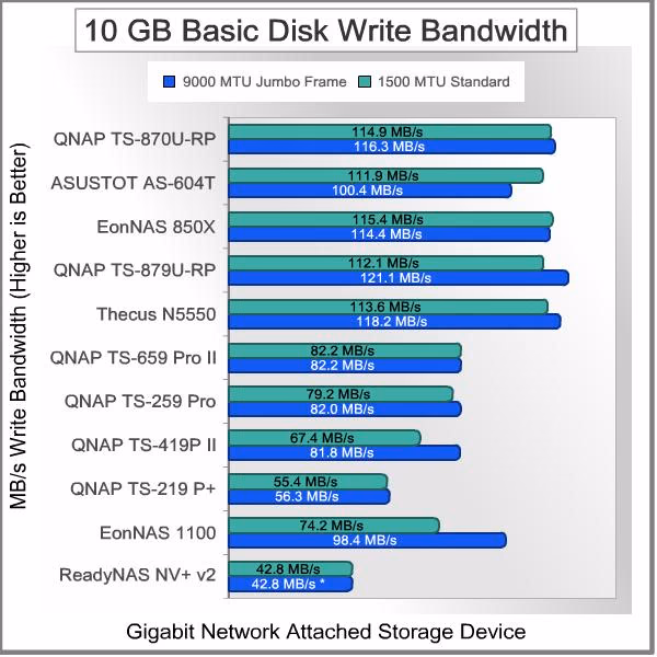 QNAP TS 870U RP NAS Network Storage Server 10GB Basic Write
