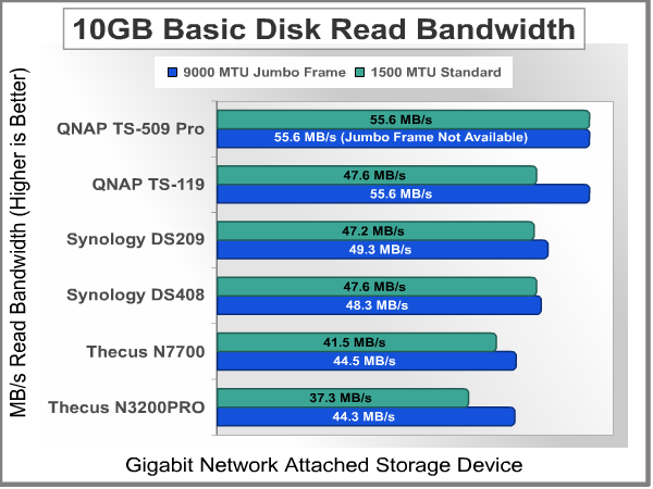 Bandwidth_Test_10GB_Read_Basic.png