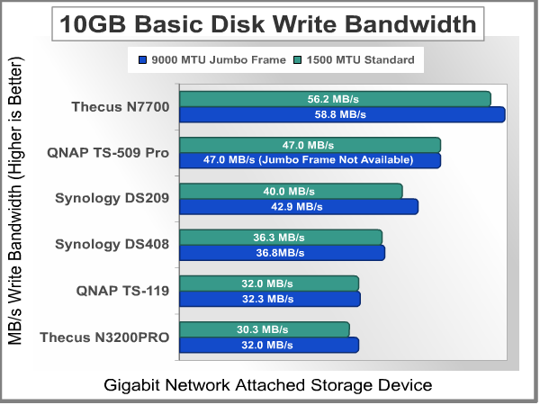 Bandwidth_Test_10GB_Write_Basic.png