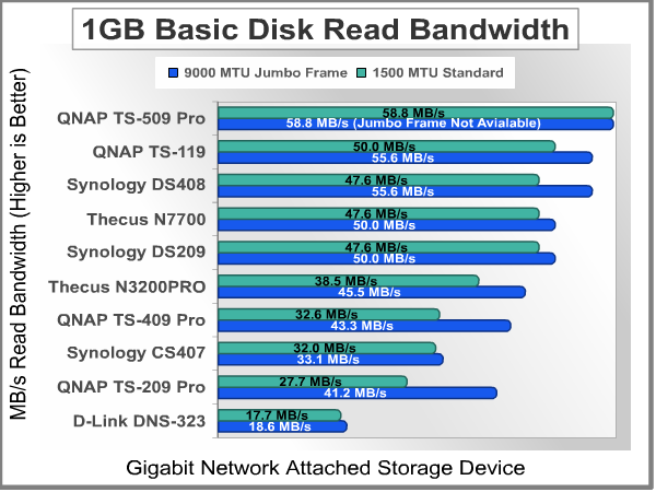 Bandwidth_Test_1GB_Read_Basic.png