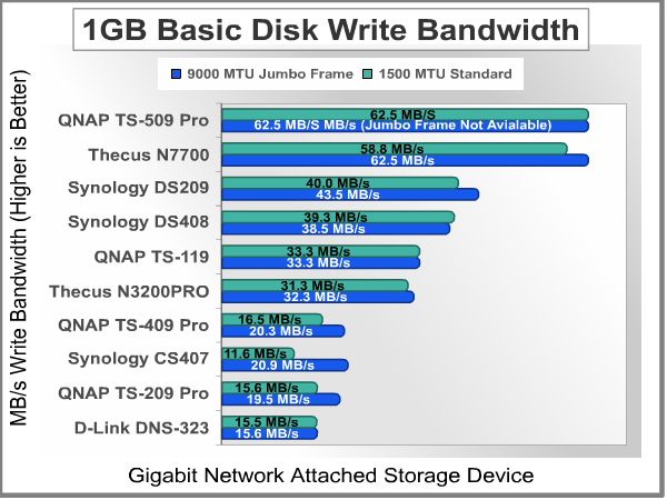 Bandwidth_Test_1GB_Write_Basic.png