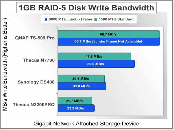 Bandwidth_Test_1GB_Write_RAID-5.png