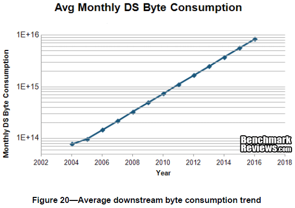Cable_Modem_Downloads.png
