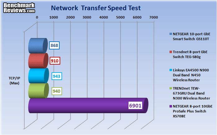 Network_Test_Results_01.png