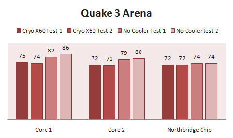 NZXT-Cryox60-Mac-Quake3-Test.jpg