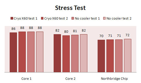 NZXT-Cryox60-Mac-Stress-Test.jpg