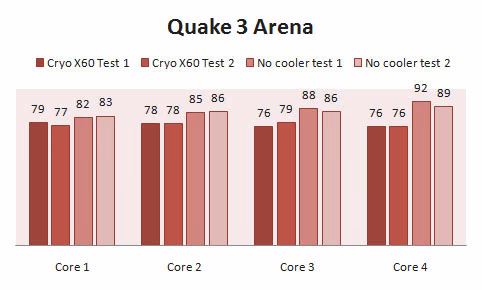NZXT Cryox60 Mac2 Quake3