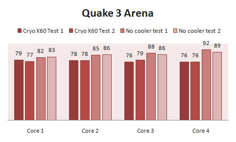 NZXT-Cryox60-Mac2-Quake3-Test.jpg
