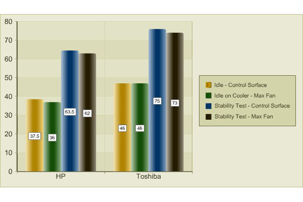 M3_Cooling_Test_Chart.jpg