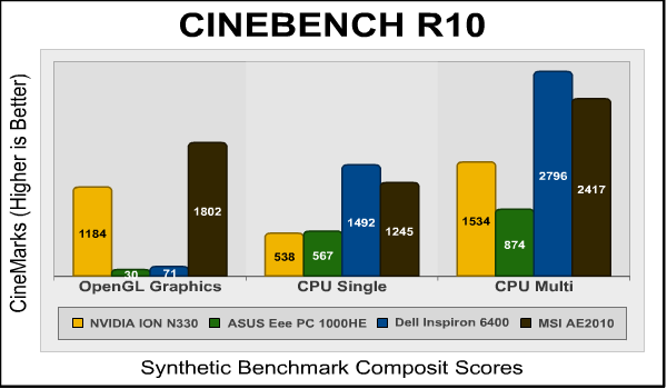CINEBENCH_R10_Benchmarks_Mobile.png