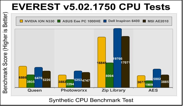 EVEREST_Mobile_CPU_Benchmarks.png