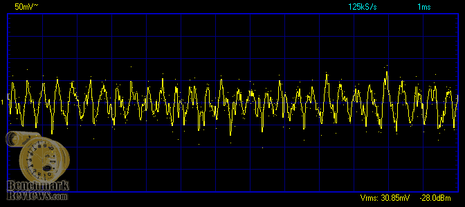 AC Ripple waveform at heavy load
