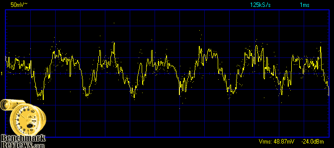 AC Ripple at Heavy Load