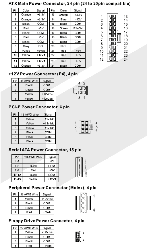 Hiper HPU-4K530-MS Type R Modular 530W PSU