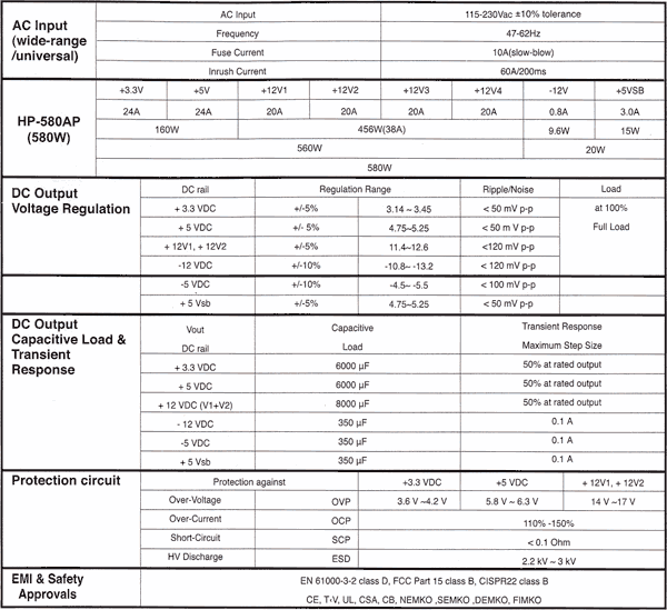 Specifications