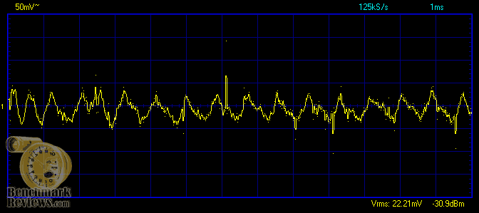 AC Ripple waveform at heavy load