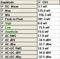 AC Ripple waveform data chart at light idle load