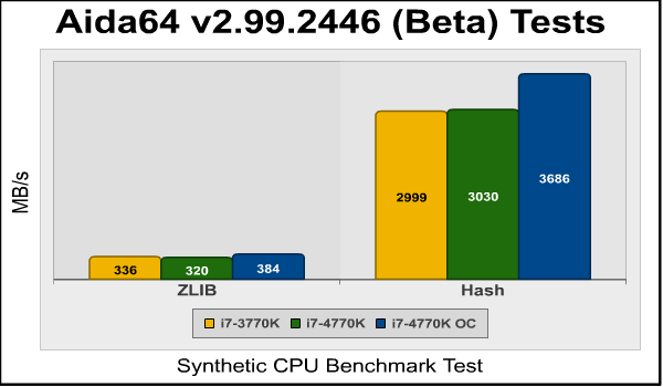 aida64_zlib_hash.png