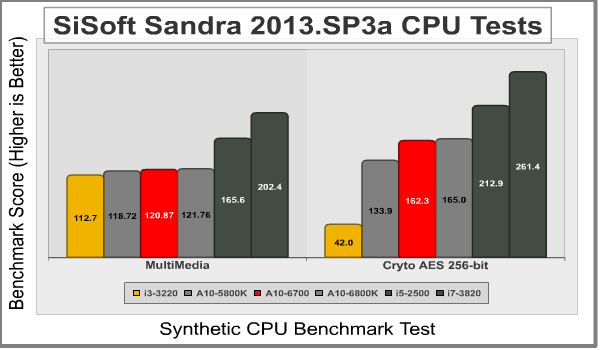 AMD A10 6700 Sandra2