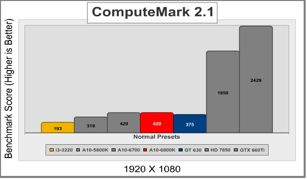 AMD_A10_6800K_ComputeMark.png