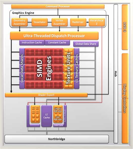 AMD_A8-3850_GPU_Architecture.jpg