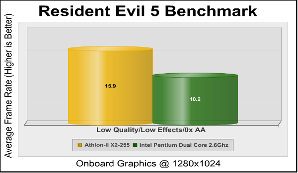 AMD Athlon II X2 255 Resident Evil