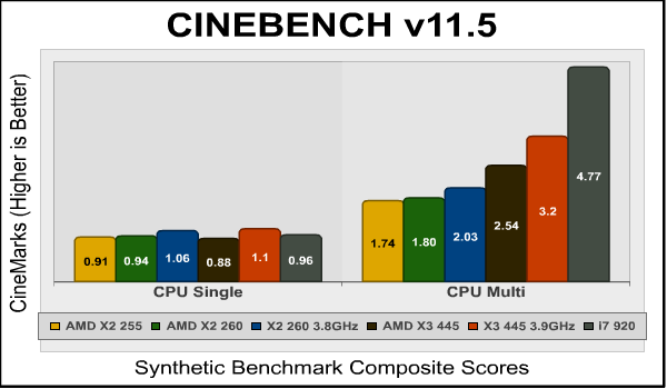 AMD_Athlon-II_X3-445_Cinebench_CPU.png