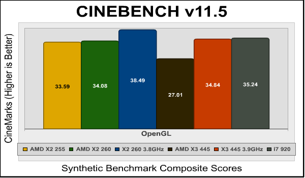 AMD_Athlon-II_X3-445_Cinebench_OpenGL.png